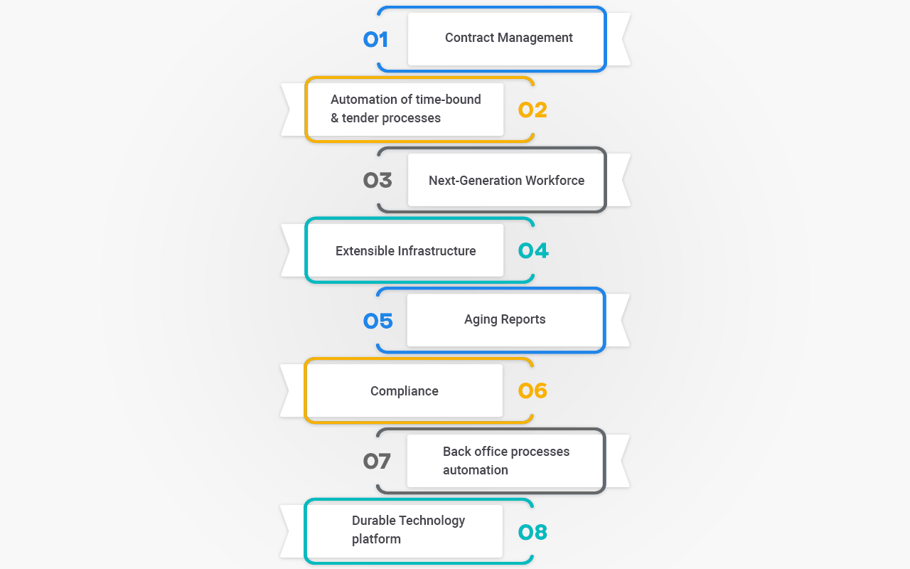 Infographic to achieve success in RPA