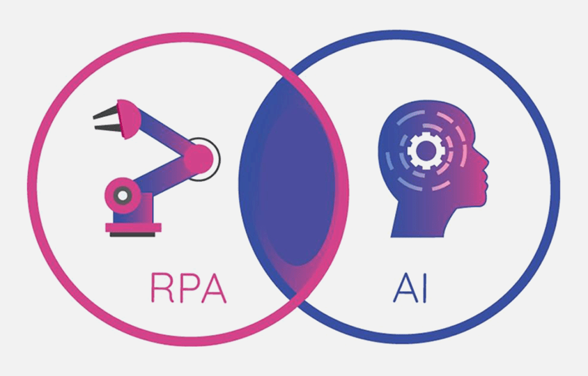 Steps to enhance business using RPA