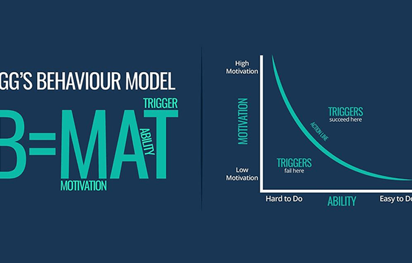 All You Need To Know About Behaviour or Collection Model