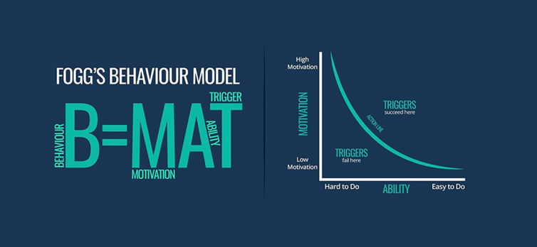 All You Need To Know About Behaviour or Collection Model