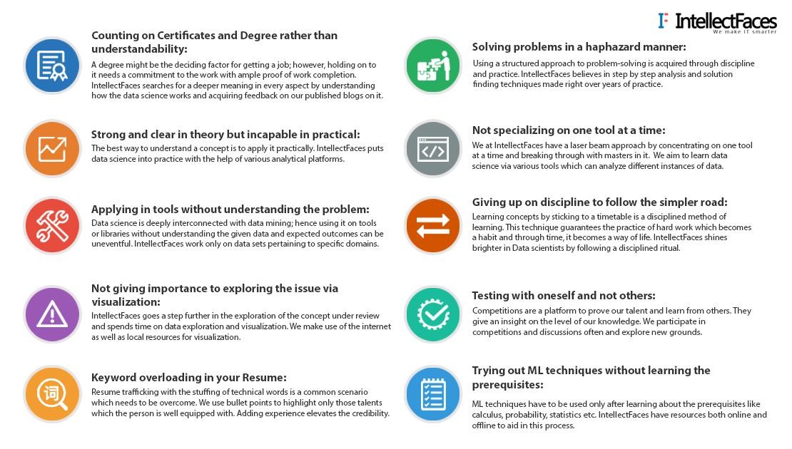 Infographic explaining 10 common mistakes Data scientists make and how IntellectFaces avoids them