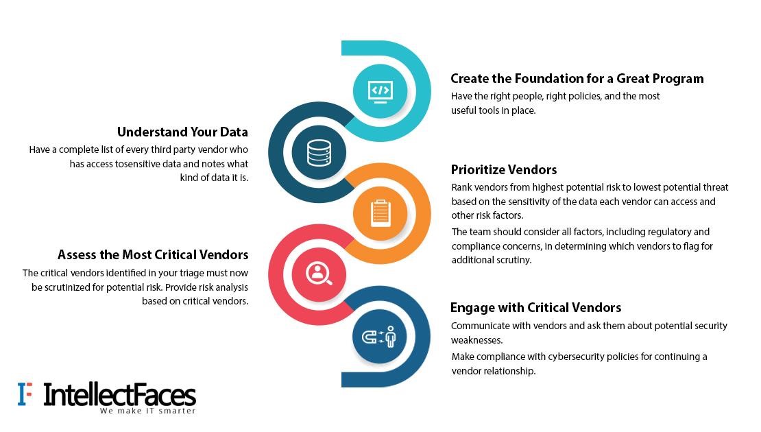 How To Build A Realistic Cyber security Plan For Third-Party Vendors