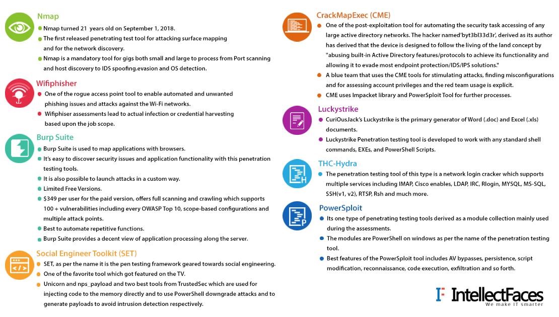 Infographic for top 8 penetration tools to use
